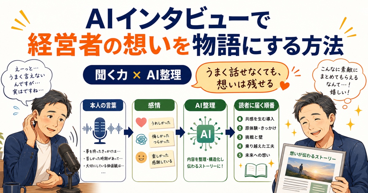 AIインタビューで経営者の想いを物語にする方法