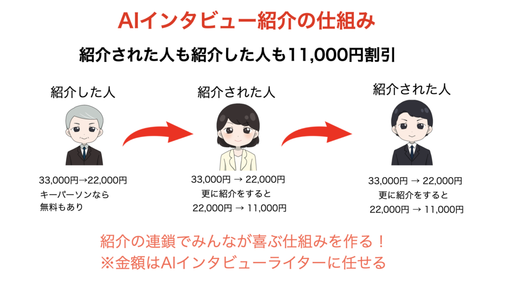 紹介の仕組み