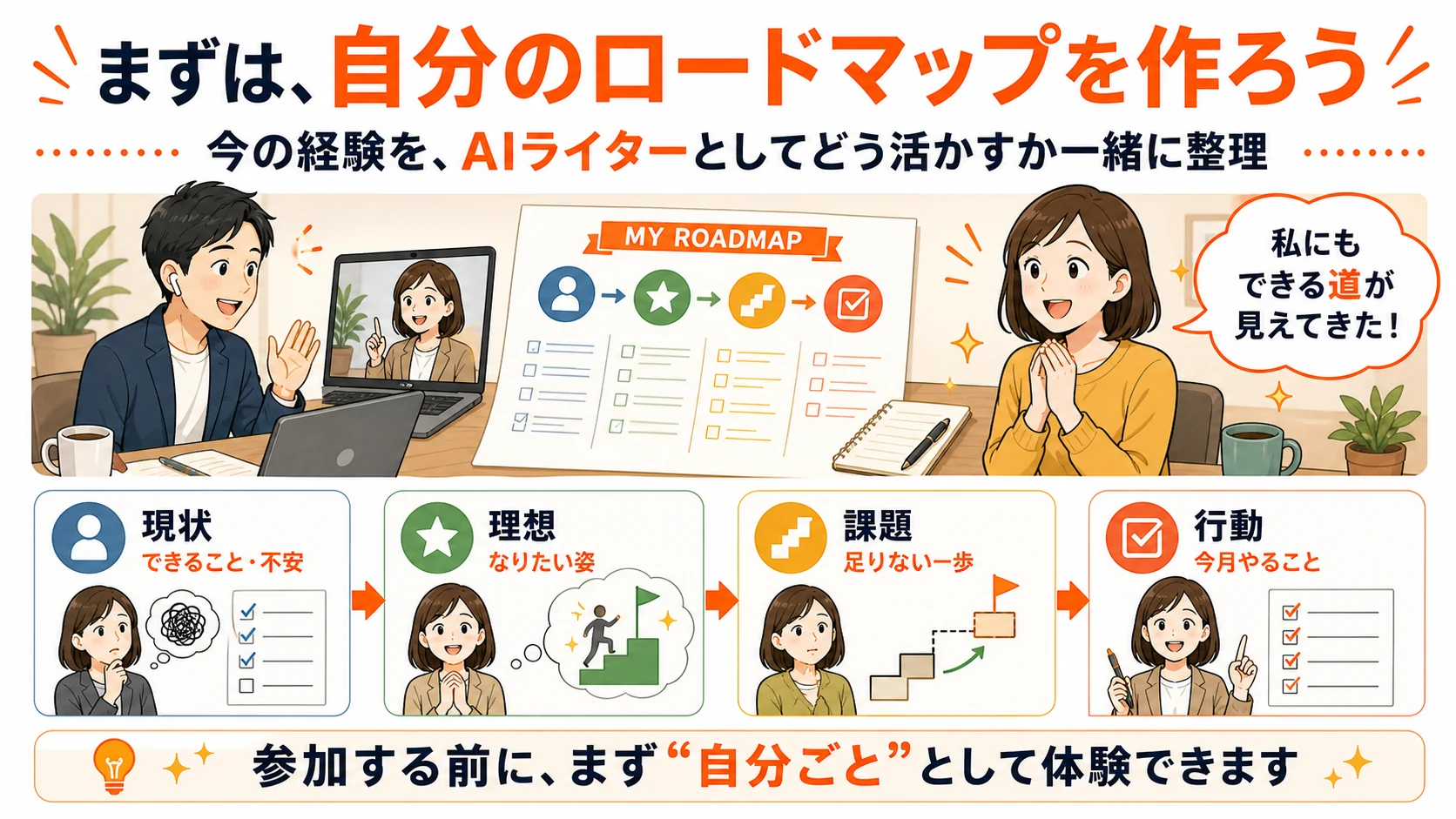 自分のロードマップを作る相談の図解