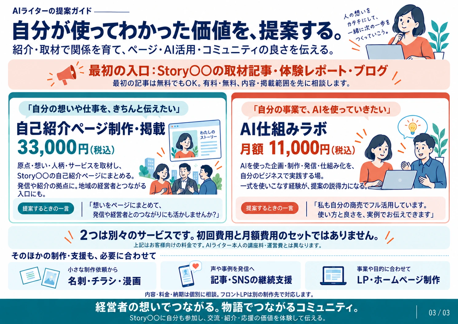 3枚目の提案ガイド。自己紹介ページ制作・掲載は33,000円、AI仕組みラボは月額11,000円、ともに税込の別々のサービス