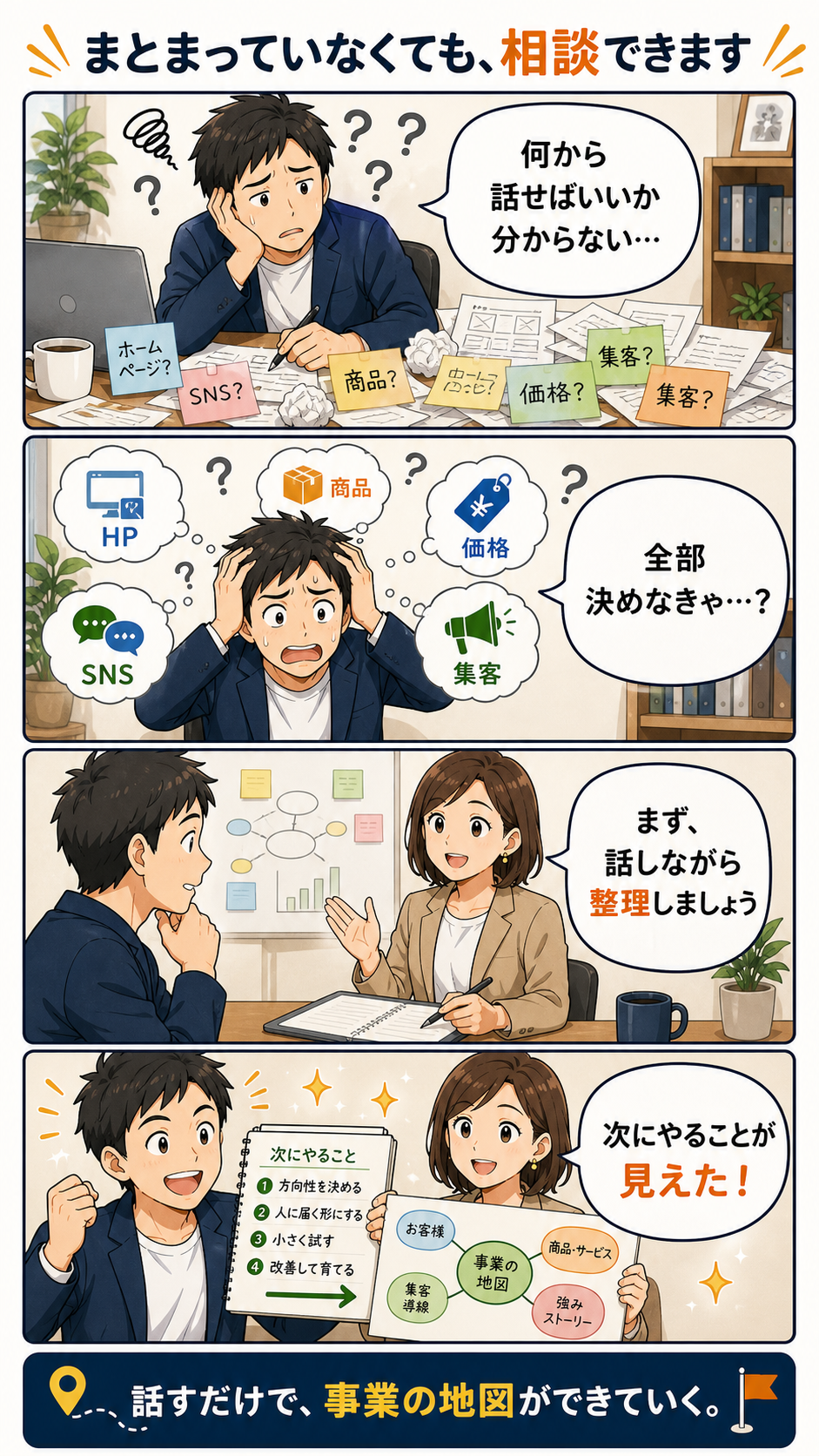 相談前に止まる日の4コマ。何から話せばよいか分からない状態から、個別相談で次の一歩が見えるまで
