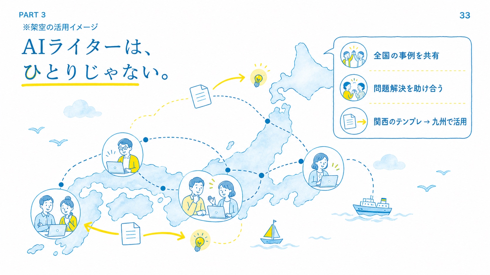 全国のAIライター同士の事例共有と助け合いを示す文字入りネットワーク図解
