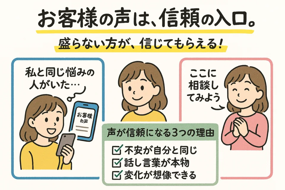 お客様の不安、変化、これから検討する人への言葉を整理する図解