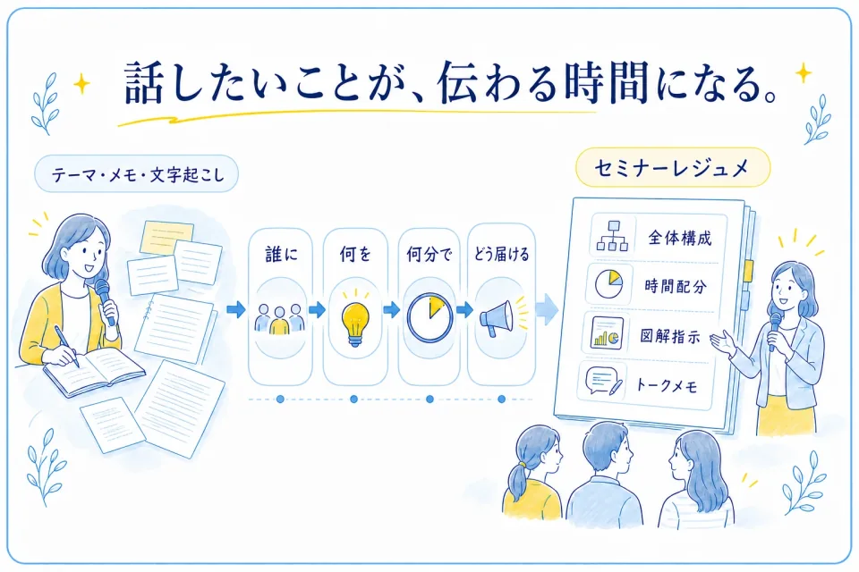 話したい内容から全体構成、時間配分、図解、トークメモを含むセミナーレジュメを作る図解