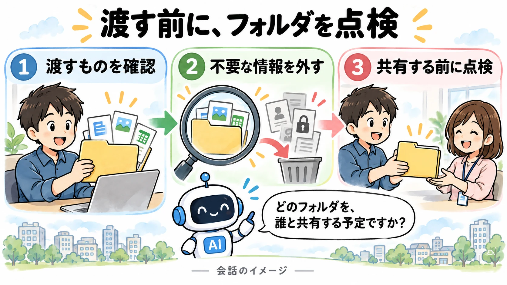 渡す前に、フォルダを点検。渡すものを確認、不要な情報を外す、共有する前に点検という会話の流れのイメージ。