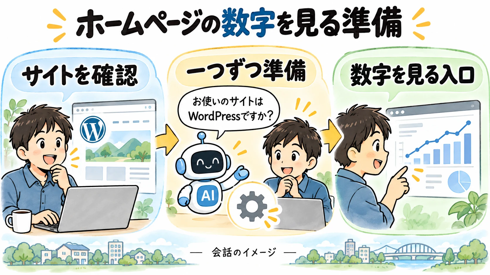 ホームページの数字を見る準備。サイトを確認、一つずつ準備、数字を見る入口という会話の流れのイメージ。