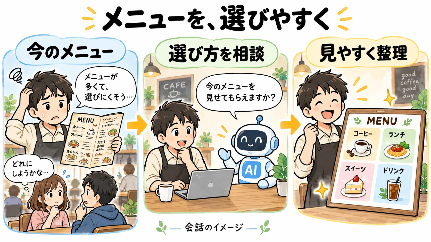 メニューを、選びやすく。今のメニュー、選び方を相談、見やすく整理という会話の流れのイメージ。