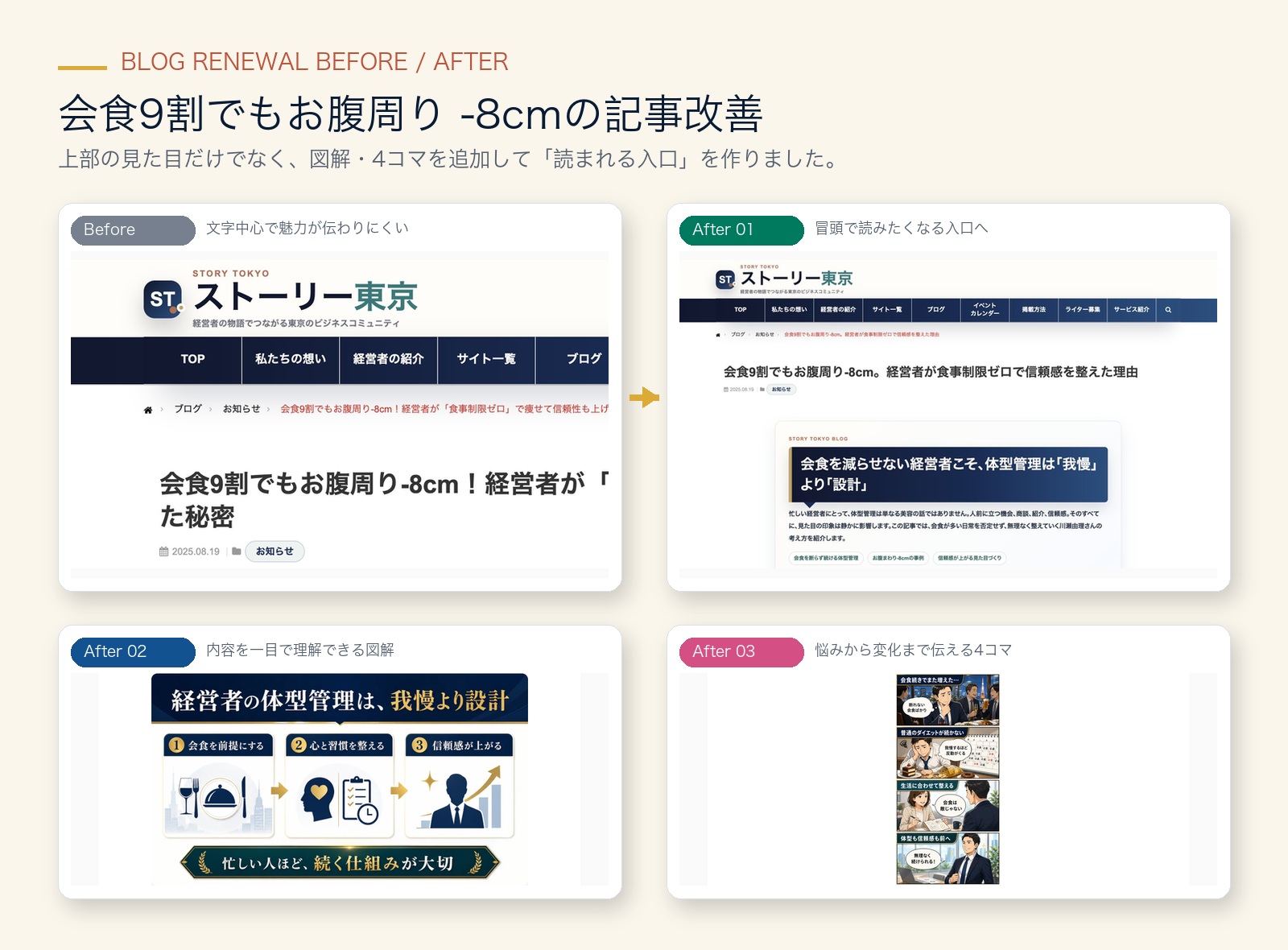 会食9割でもお腹周り -8cmの記事改善ビフォーアフター