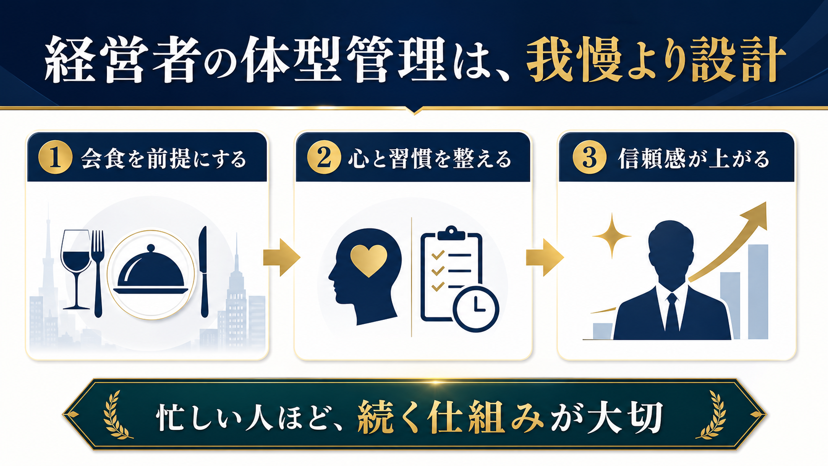 経営者の体型管理を我慢ではなく設計として見せる図解