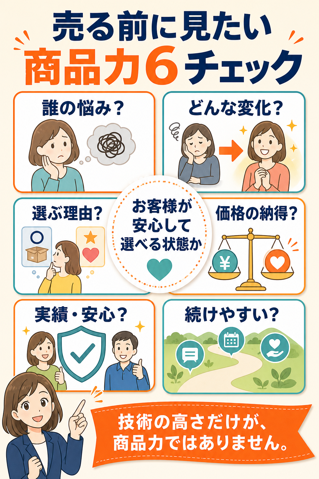 起業直後に確認したい商品力の6つのチェックポイント