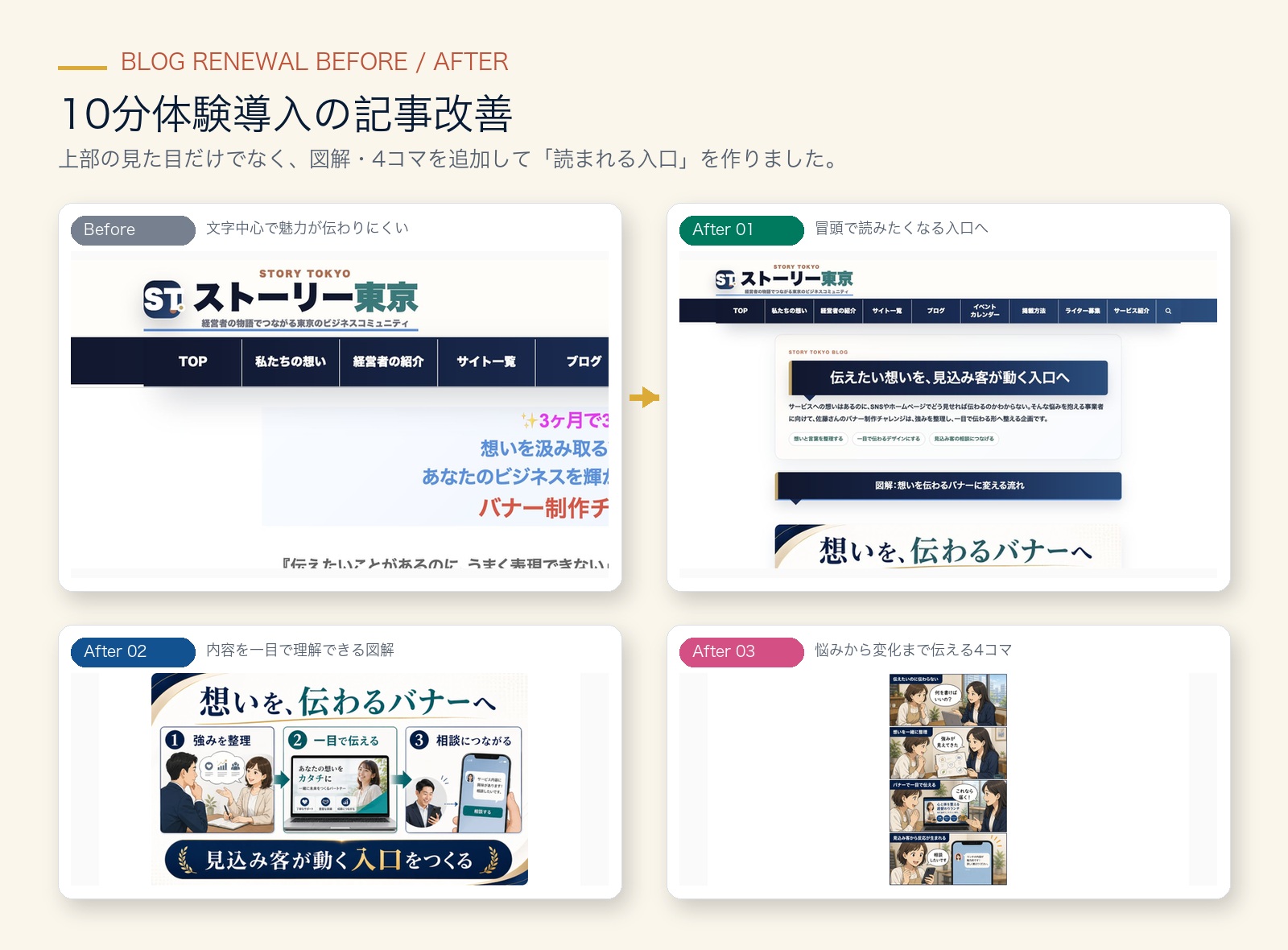 10分体験導入の記事改善ビフォーアフター