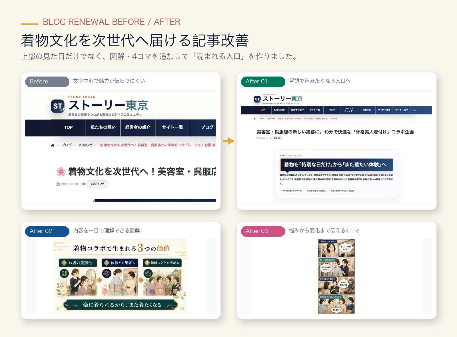 着物文化を次世代へ届ける記事改善ビフォーアフター