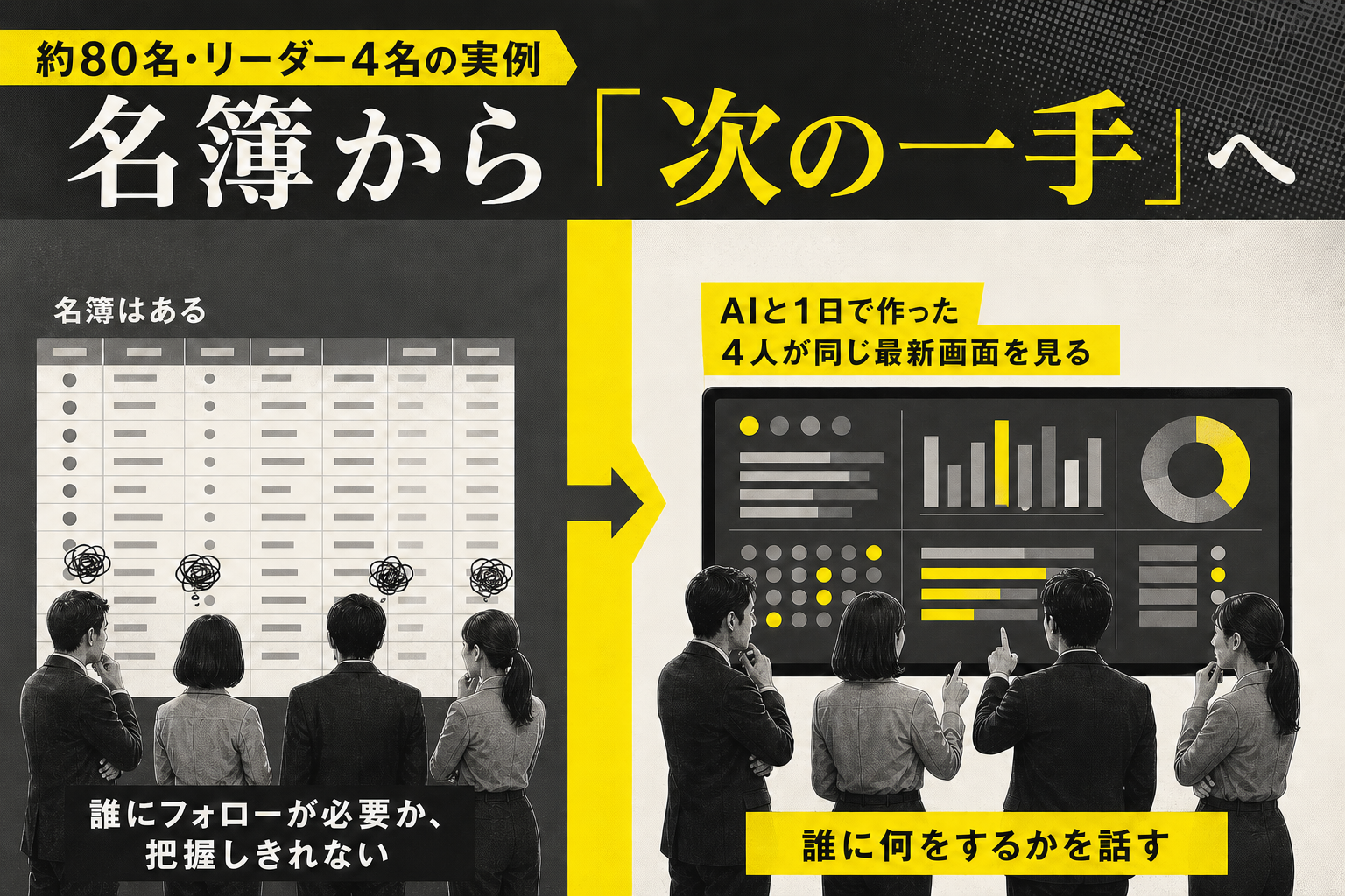約80名のチーム管理が、名簿だけではフォロー対象を把握しきれない状態から、4人のリーダーが同じ最新画面で次の対応を話す状態へ変わった流れ
