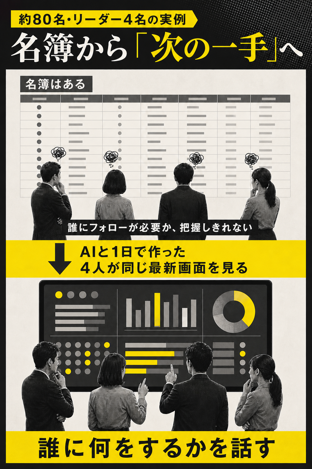 約80名のチーム管理が、名簿だけではフォロー対象を把握しきれない状態から、4人のリーダーが同じ最新画面で次の対応を話す状態へ変わった流れ