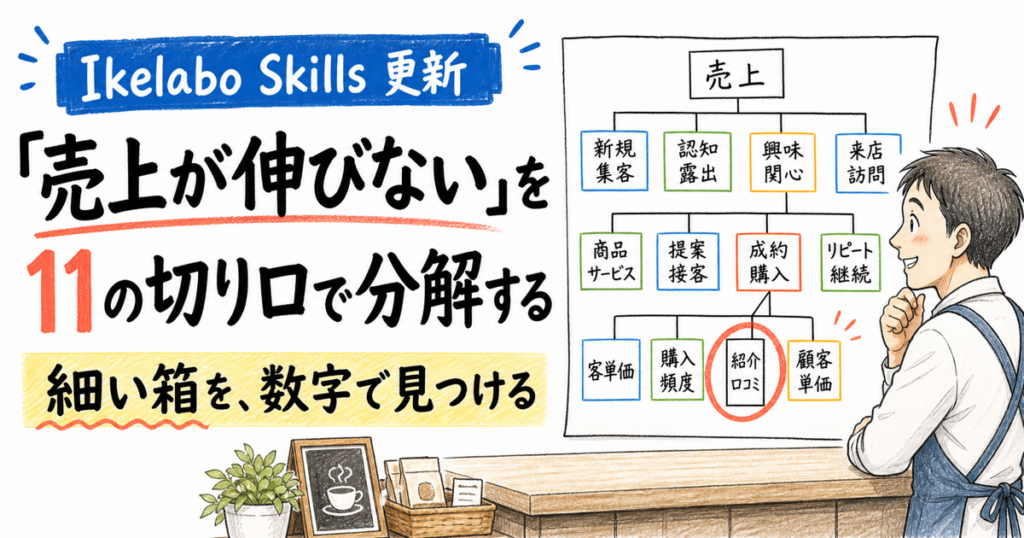 「売上が伸びない」を11の切り口で分解する｜Ikelabo Skillsのビジネス分析モード