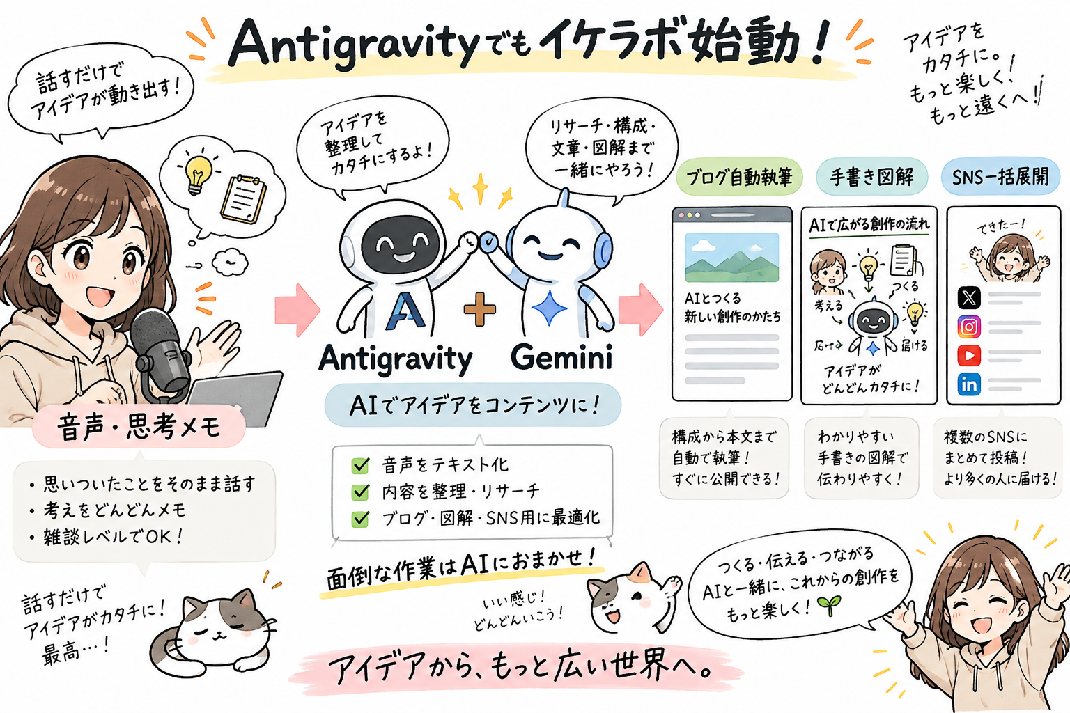 【速報】Codexだけじゃない！Antigravity（Gemini）でもイケラボスキルが完全始動！思考・執筆・図解からSNS拡散まで一気通貫で届く未来へ