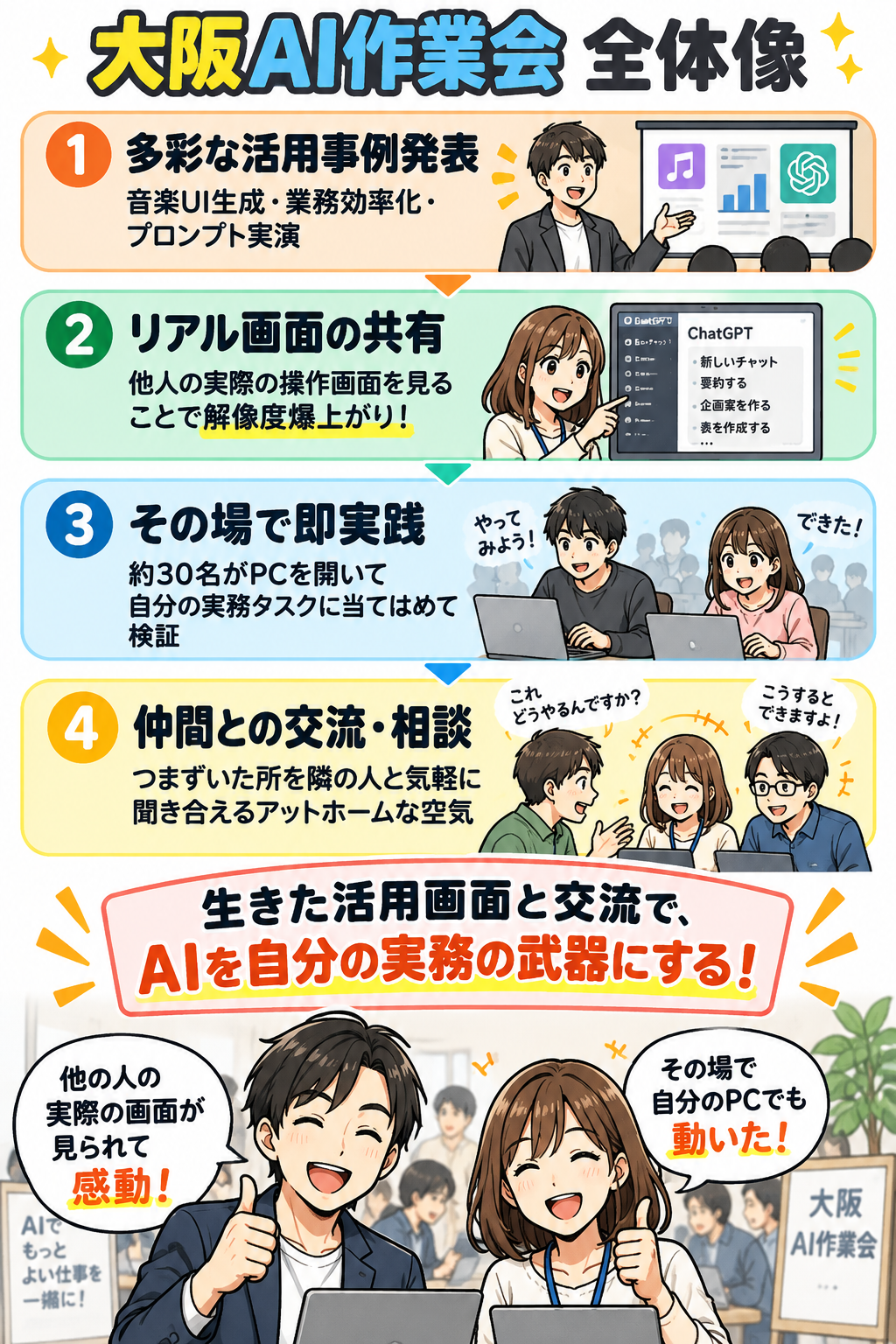 【議事録図解】大阪AI作業会 全体像（スマホ版）