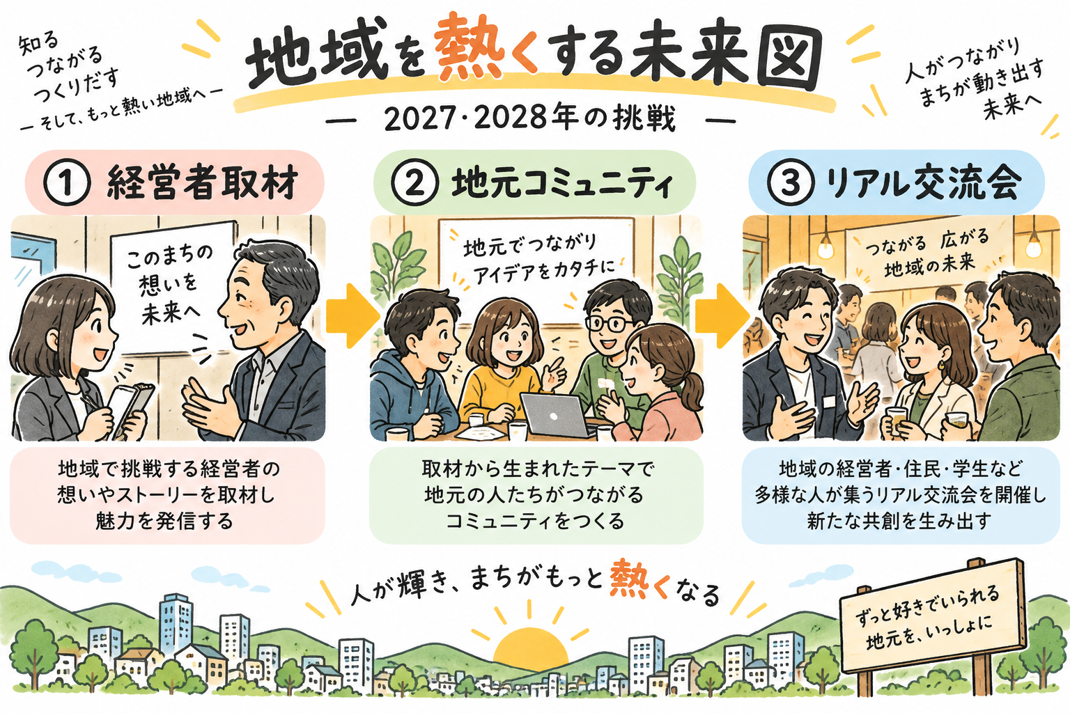 地域を熱くする未来図 - 2027・2028年の挑戦