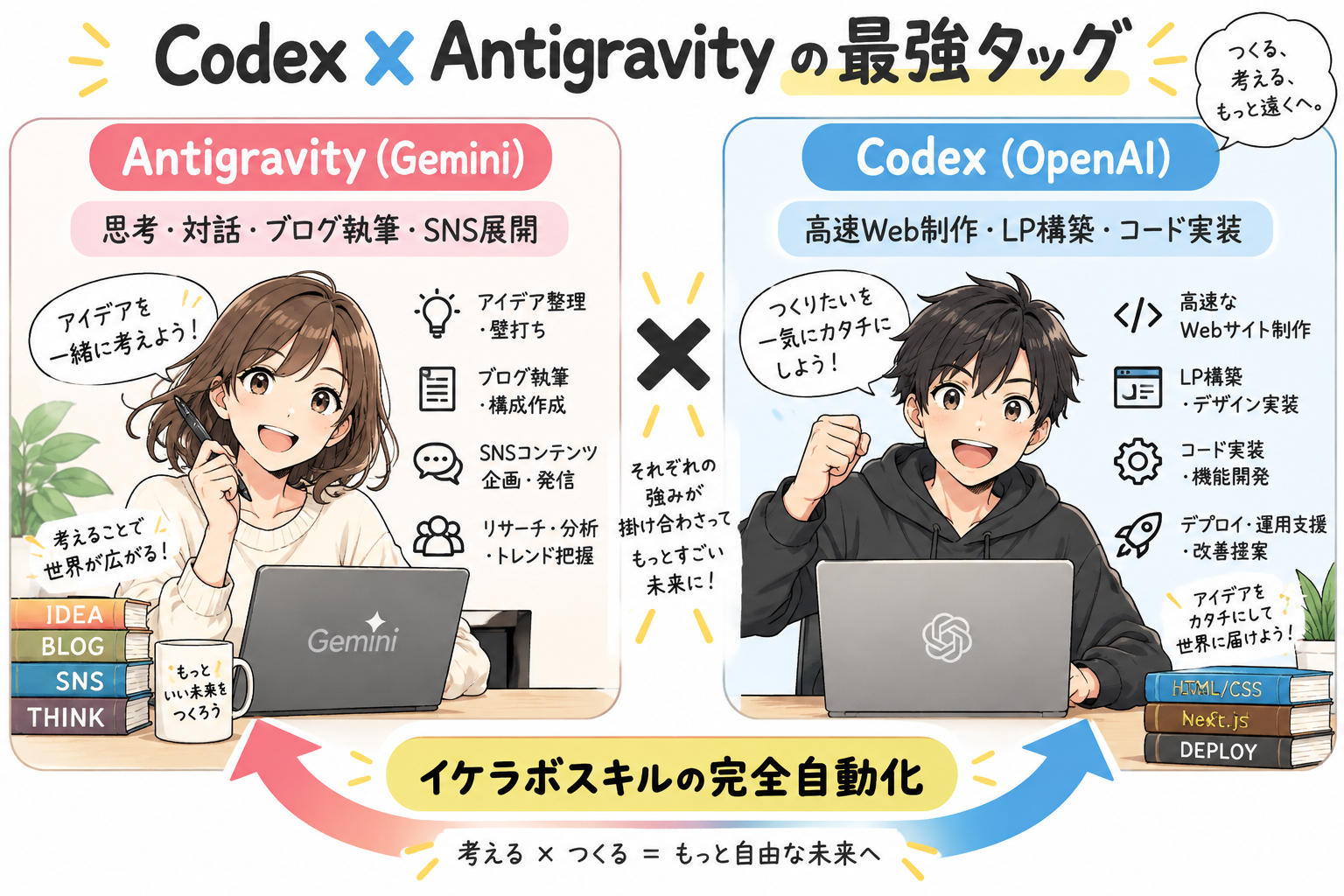 CodexとAntigravityの最強タッグ