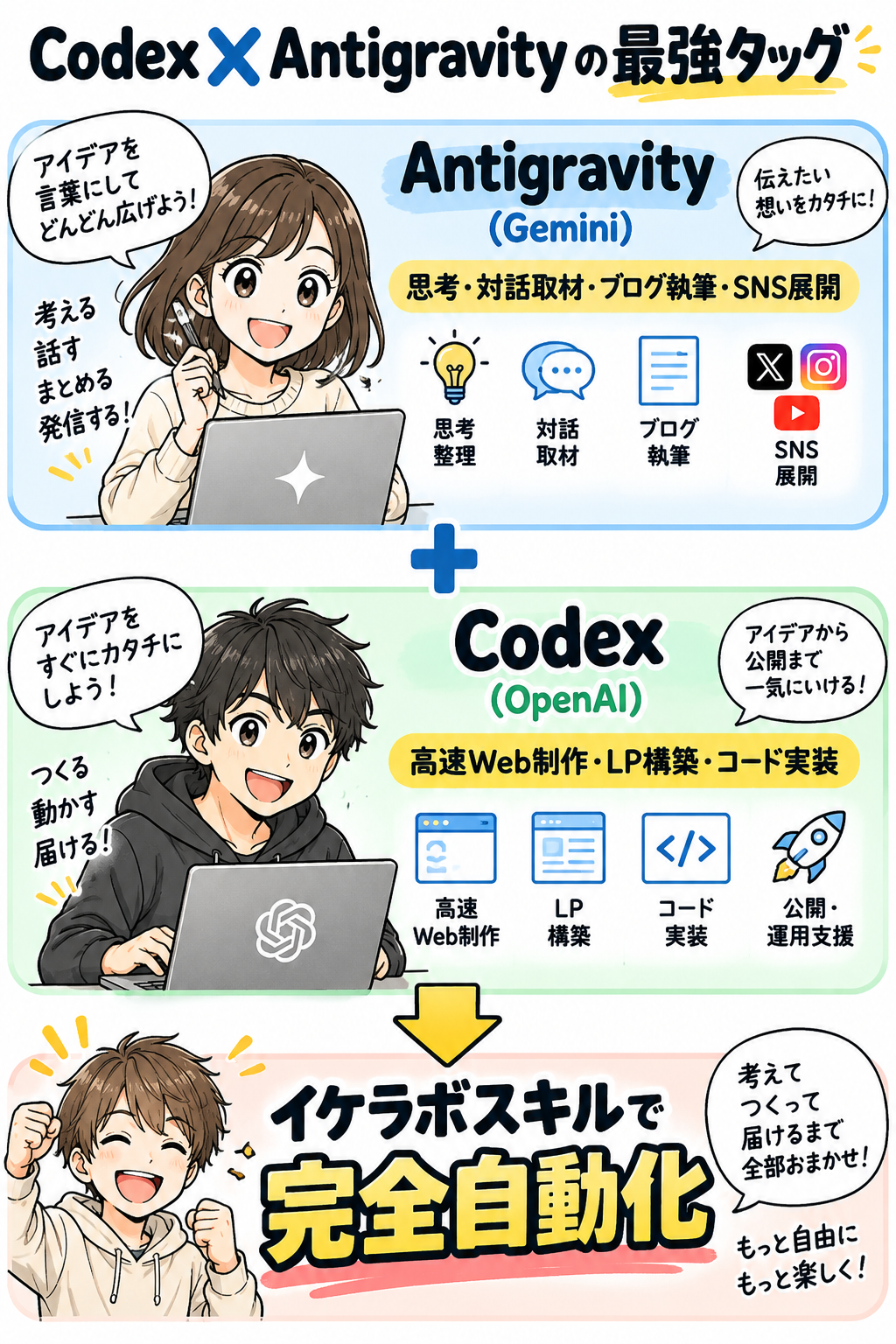 スマホでわかる！CodexとAntigravityの最強タッグ