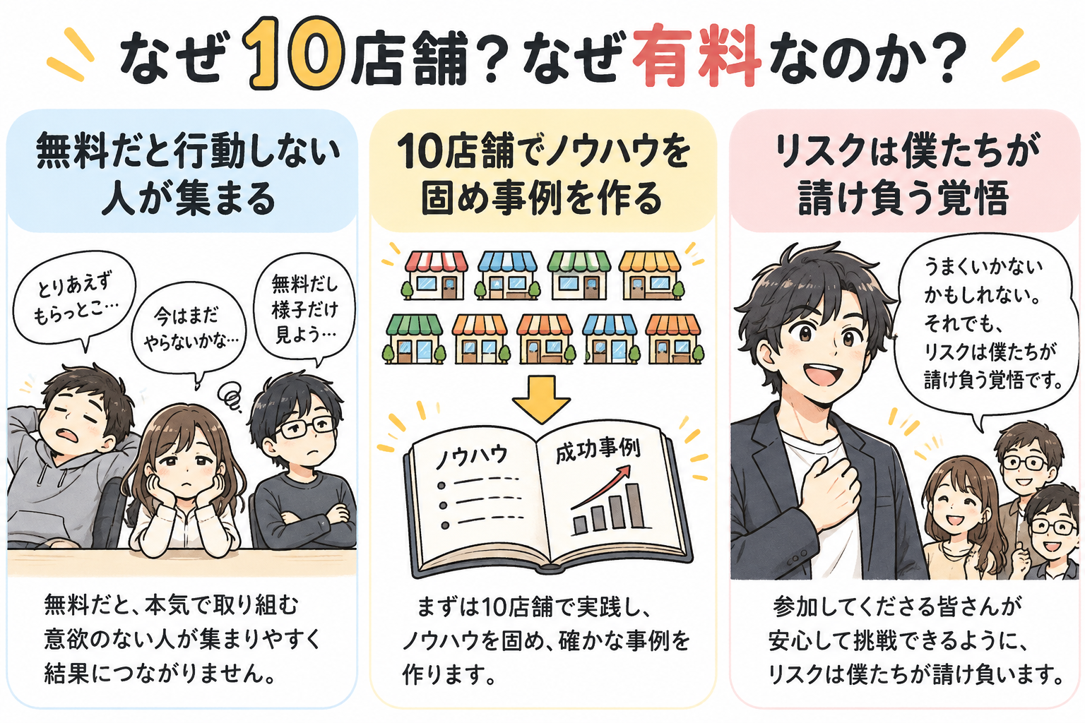 なぜ10店舗？なぜ有料なのか？