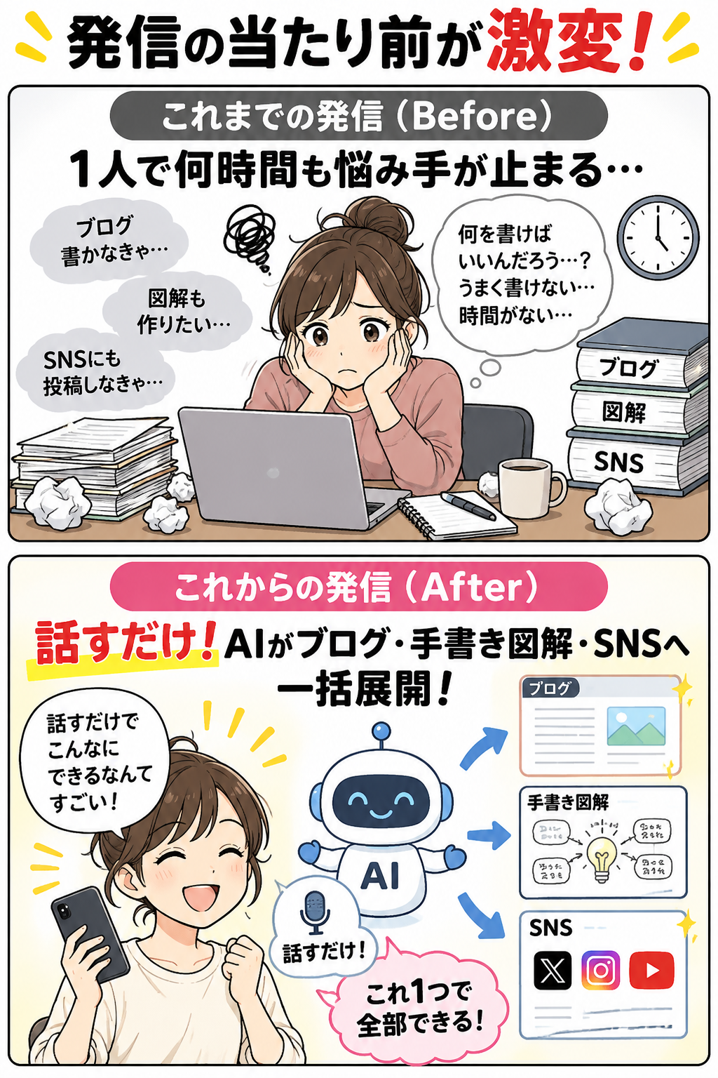 発信の当たり前が激変！Before / After