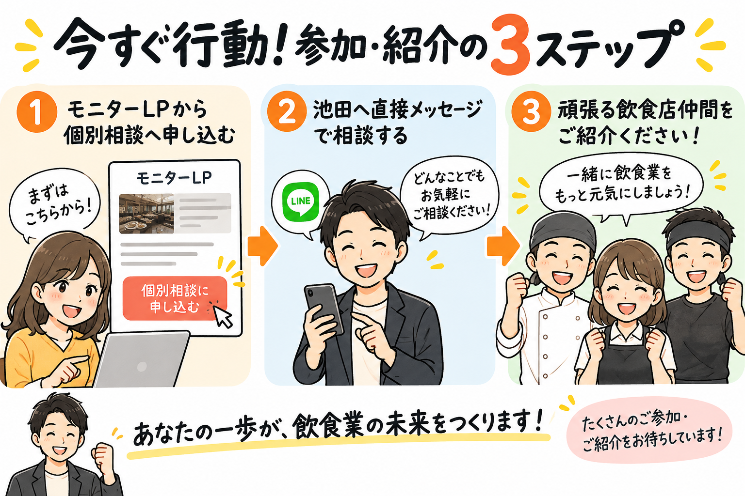 今すぐ行動！参加・紹介の3ステップ