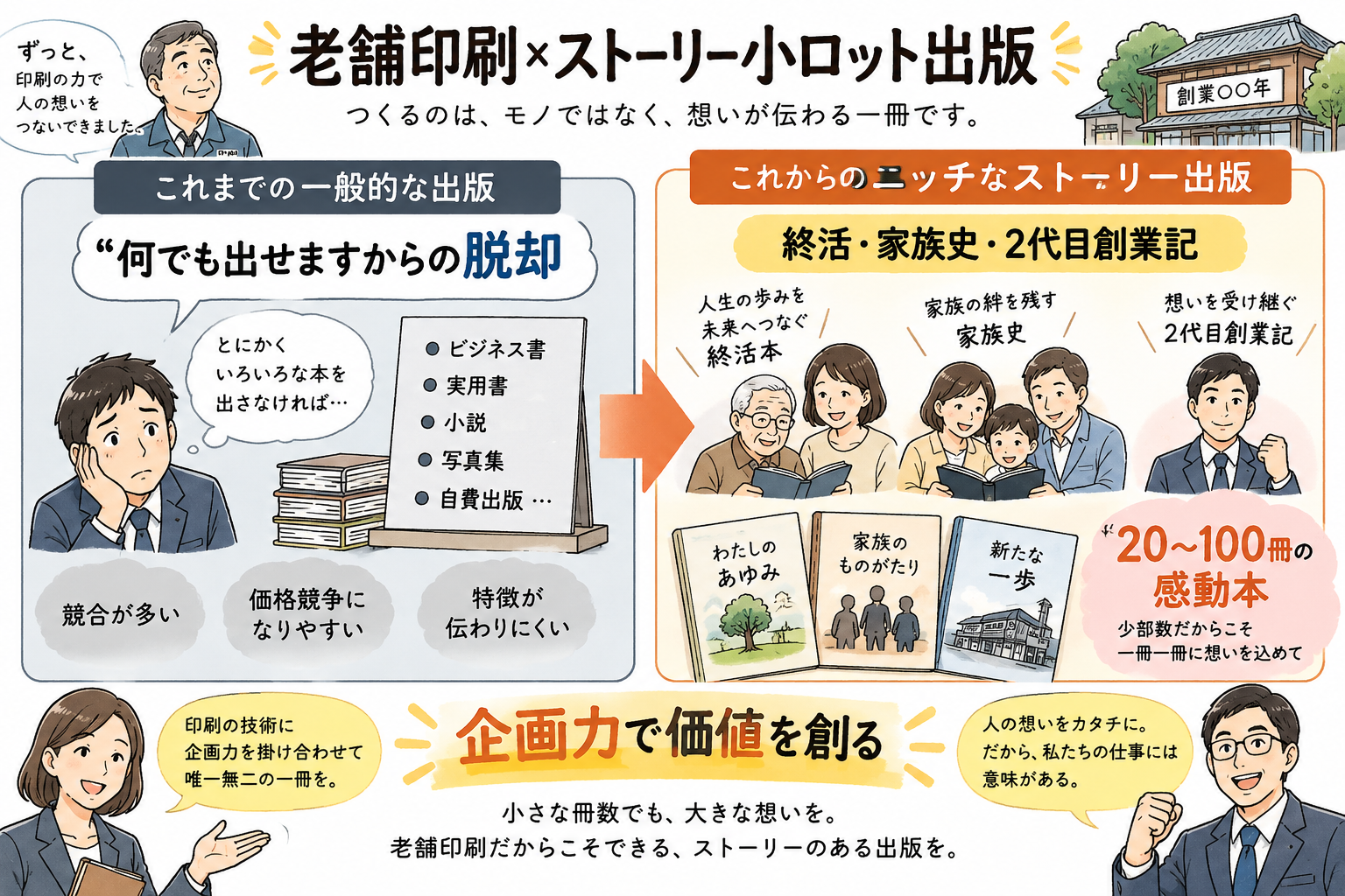 老舗印刷×ストーリー小ロット出版