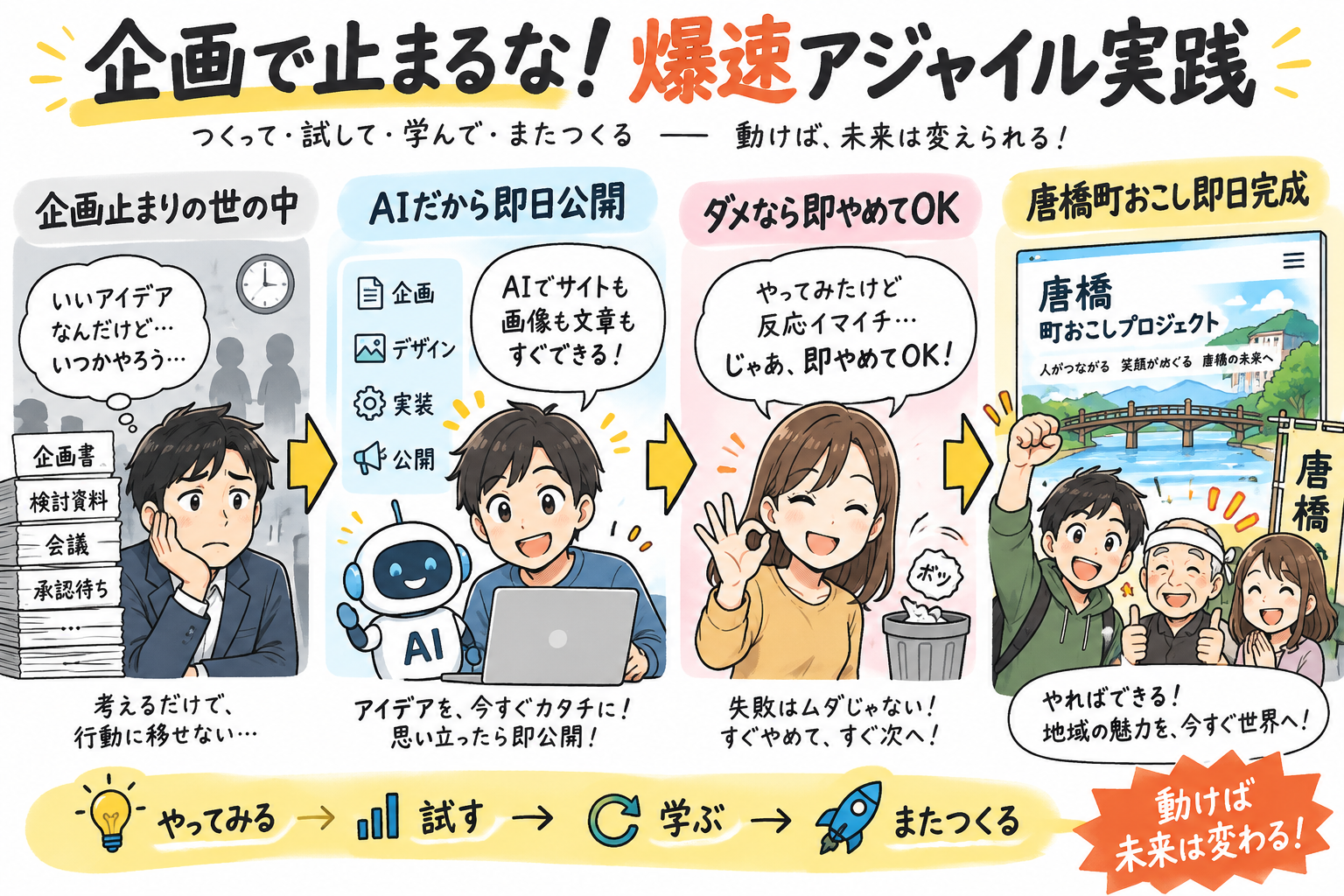 企画で止まるな!爆速アジャイル実践