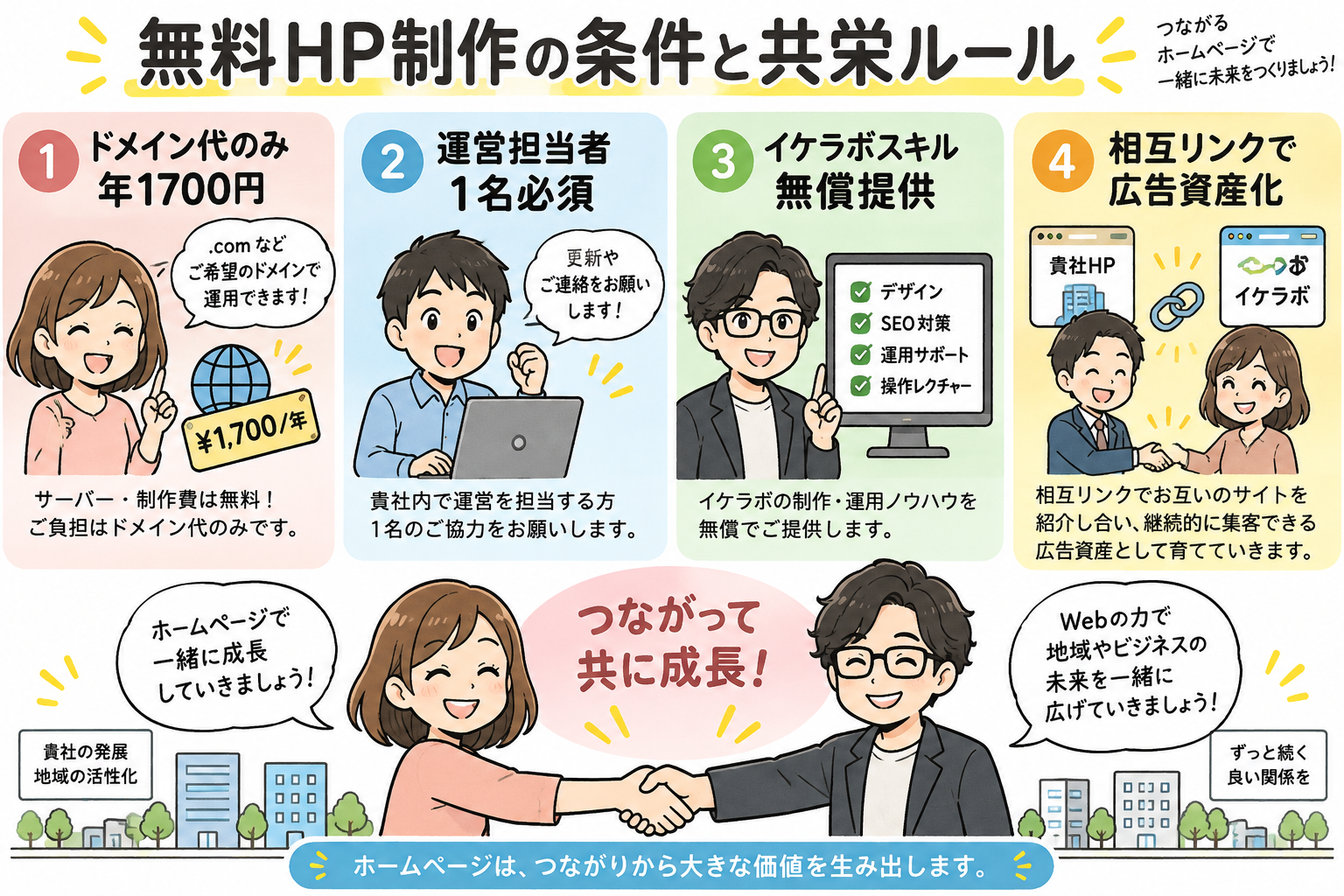 無料HP制作の条件と共栄ルール