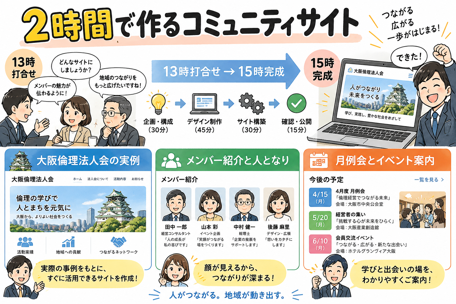 2時間で作るコミュニティサイト
