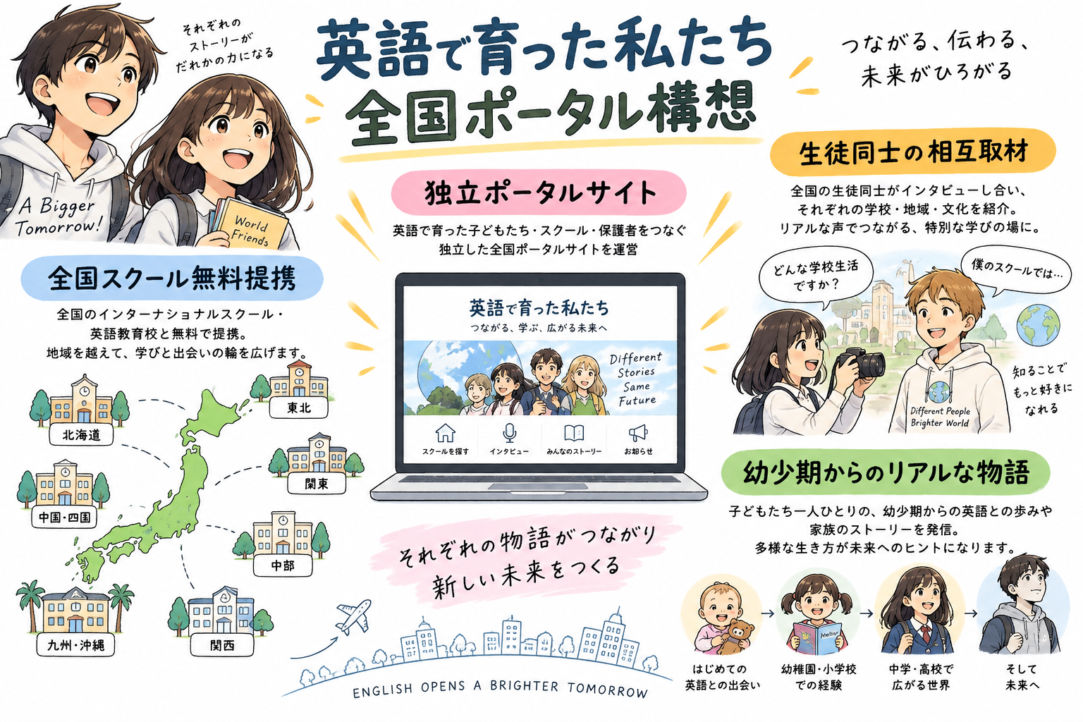 英語で育った私たち 全国ポータル構想