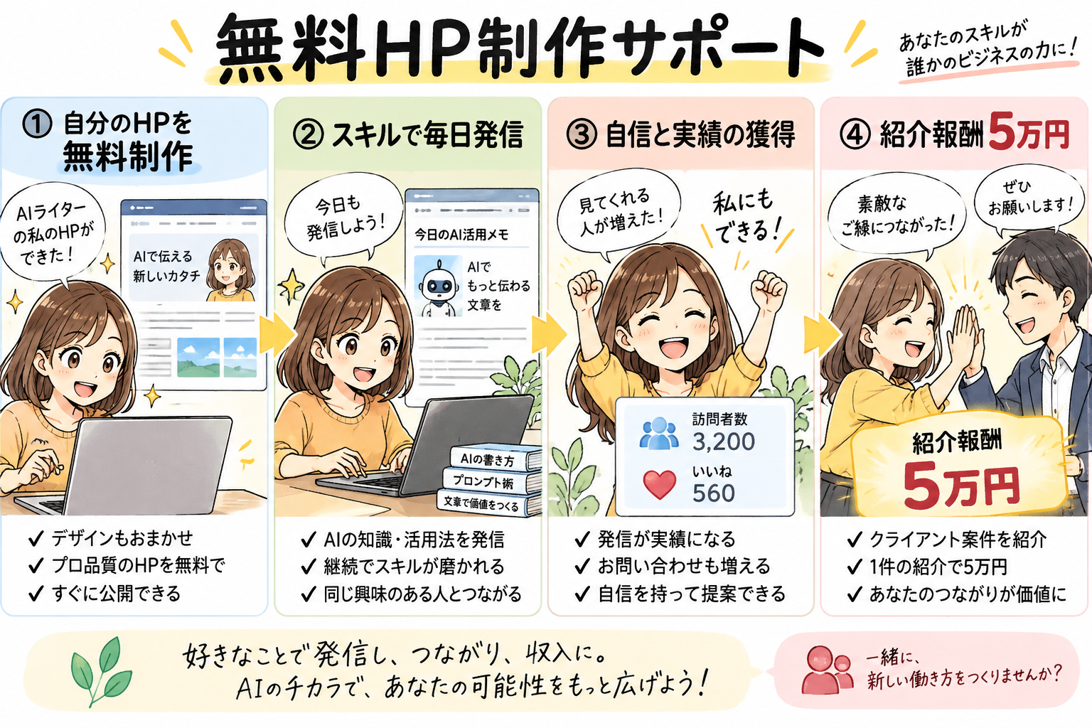無料HP制作サポート