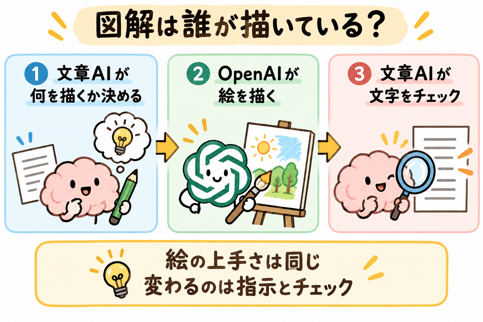 図解は誰が描いている？